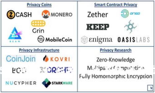 TPWallet USDT被盗之后报警的有效性分析及应对措施