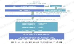 社交钱包区块链：改变未