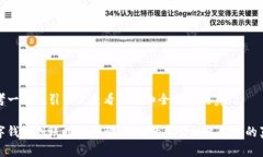 思考一个吸引用户查看且