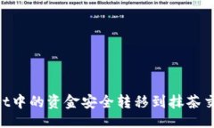 及关键词如何将TPWallet中的