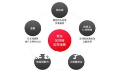 区块链智慧钱包：未来数