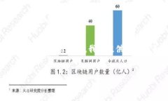 提示: 由于您要求的内容较
