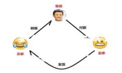 思考一个吸引用户查看且
