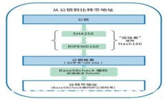 全面解析IK数字钱包：安全