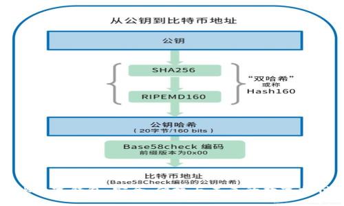 全面解析IK数字钱包：安全、便捷与未来的数字支付解决方案