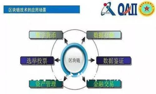探索世界主流数字钱包：支付革命的新趋势与未来发展