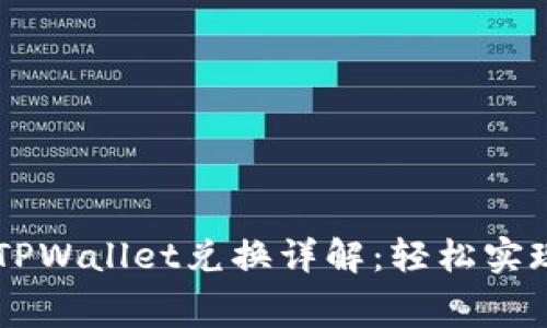 无需矿工费的TPWallet兑换详解：轻松实现数字资产交易