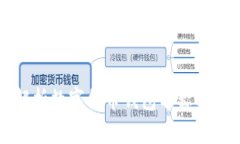 全面解析数字货币钱包名