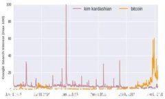 如何通过微信在TPWallet中购