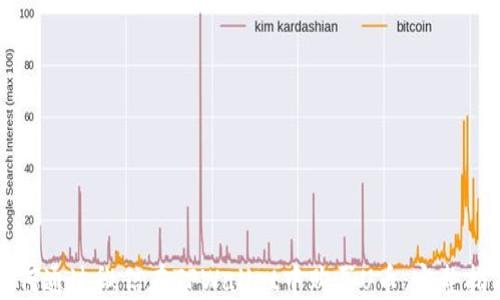 
如何通过微信在TPWallet中购买U币：完整指南
