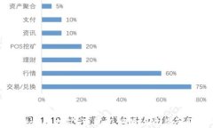 TPWallet挖矿：可信度、风险