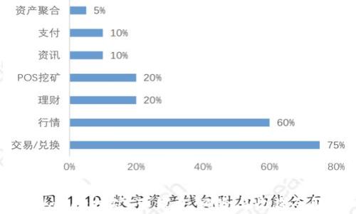 
TPWallet挖矿：可信度、风险与收益全解析