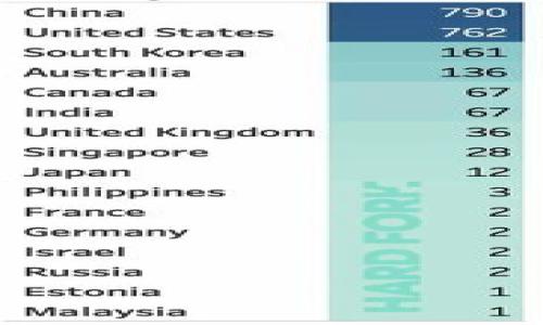 

TPWallet如何设置显示人民币，让你的数字资产更便捷