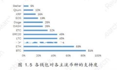  不确定是指币数量在变动