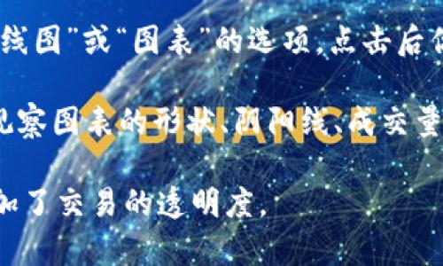 TPWallet是一个简单易用的钱包应用程序，它提供了多种功能，包括查看数字货币的K线图。对于用户来说，了解和使用这些工具对于投资和交易非常重要。

在TPWallet中，查看K线图的工具通常被称为“市场”或“行情”功能。用户可以通过这个功能来分析各种数字货币的价格走势，以做出更明智的投资决策。

如果你需要具体的步骤来查看K线图，通常可以按照以下步骤操作：

1. **打开TPWallet应用**：在你的手机或设备上找到并打开TPWallet应用。
   
2. **进入市场或行情板块**：在主界面上，你可以找到一个标签是“市场”或“行情”的选项。

3. **选择要查看的货币**：浏览可用的数字货币列表，选择你想要查看K线图的货币。

4. **查看K线图**：在货币的详细信息页面上，通常可以找到“K线图”或“图表”的选项。点击后你就可以看到K线图，这里会显示价格的波动情况。

5. **使用K线图进行分析**：K线图能够提供大量的信息，通过观察图表的形状、阴阳线、成交量等，用户可以大致了解当前市场的趋势和可能的买入卖出时机。

提供这样的功能使得用户能够更好地把握投资机会，同时也增加了交易的透明度。