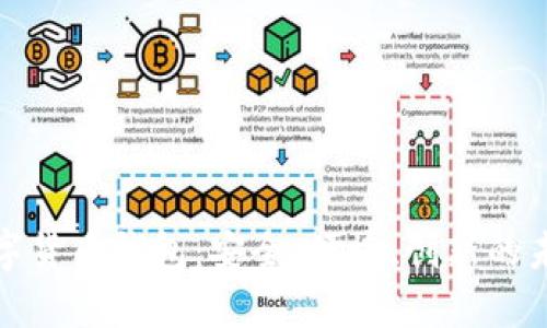 Wokoten数字货币钱包：安全、便捷、创新的未来金融工具
