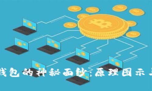 揭开加密钱包的神秘面纱：原理图示与应用解析