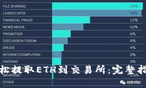: 从TP钱包轻松提取ETH到交易所：完整指南与实操技巧