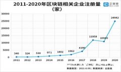 探索未来金融：ozbt数字钱