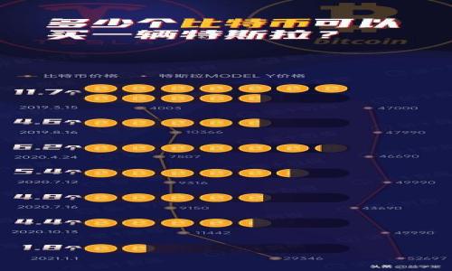 

深度解析tpwallet跨链转USDT限额：如何高效、安全地转账并避免限制？