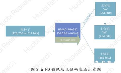 安全管理：数字货币钱包密钥的完整指南与最佳实践