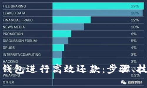如何使用数字钱包进行高效还款：步骤、技巧与注意事项