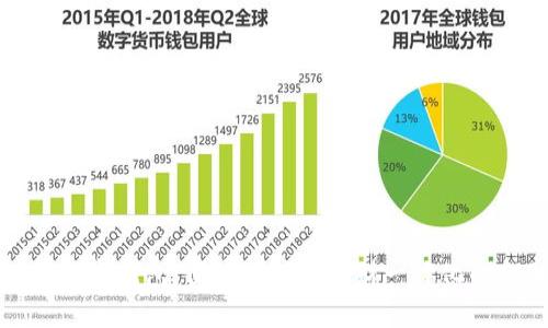 平安银行数字钱包：便捷支付与理财一体化的金融工具