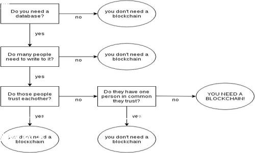   详细指南：如何将资金转入数字钱包的全流程解读 / 
 guanjianci 数字钱包, 资金转移, 在线支付, 电子货币 /guanjianci 

什么是数字钱包？
随着科技的飞速发展，数字钱包逐渐成为人们日常生活中不可或缺的一部分。数字钱包，顾名思义，是一种以电子方式存储资金的工具，用户可以通过它进行线上购物、转账以及收款等多种金融操作。与传统的钱包不同，数字钱包不仅具有便捷的特点，还能提供安全保障。无论是在手机上下载应用，还是在电脑上操作，数字钱包都让我们享受到了无缝的支付体验。

数字钱包的种类
在着手将资金转入数字钱包之前，理解不同类型的数字钱包至关重要。根据使用场景，数字钱包大致可以分为以下几类：
ul
    li移动支付钱包：如支付宝、微信支付等，专注于日常生活中的小额支付。/li
    li在线支付钱包：如PayPal、Apple Pay，主要用于在线购物和跨境支付。/li
    li加密货币钱包：如Coinbase、Binance，专门用于存储和管理数字货币。/li
/ul

为什么要将资金转入数字钱包？
将钱转入数字钱包有着众多的好处。首先，数字钱包能实现快速、便捷的支付，无需携带现金或信用卡，大大减少了交易过程中的时间成本。其次，大多数数字钱包提供的交易记录功能，使用户能够轻松跟踪支出。此外，许多钱包平台还提供安全保障，通过多层认证和加密技术，确保交易的安全性。

如何将资金转入数字钱包
将资金转入数字钱包的步骤尽管因平台而异，但整体流程大体相似。我们可以分为以下几个步骤：

h41. 注册与认证/h4
首先，您需要在想要使用的数字钱包平台上进行注册。这通常需要提供您的手机号或邮箱，并设置一个安全密码。为了增强安全性，一些平台会要求用户进行面部识别或输入验证码，确保身份的真实性。

h42. 绑定银行账户或信用卡/h4
成功注册后，您需要将银行账户或信用卡与数字钱包进行绑定。这一过程包含输入银行卡号、过期日及安全码等信息。某些平台可能会暂时向您的银行账户发送少量金额，以验证账户的有效性。确保您输入的信息准确无误，以免影响后续操作。

h43. 选择转账方式/h4
数字钱包通常支持多种方式将资金转入，包括但不限于：
ul
    li直接银行转账：用户可以直接从他们的银行账户向数字钱包转账，通常在1-3个工作日内到账。/li
    li信用卡充值：通过绑定的信用卡将资金充值，资金几乎是即时到账的，适合需要快速完成交易的用户。/li
    li现金充值：某些数字钱包允许用户在合作商户处使用现金充值，这种方式通常适合那些不习惯使用银行或信用卡的人群。/li
/ul

h44. 确认转账金额与操作/h4
在选择了合适的转账方式后，您需要输入希望转入的金额。大部分平台会显示相关手续费信息，让您提前知晓。确认无误后，点击“转账”或“充值”等选项。此时，请耐心等待系统处理。

h45. 检查账户余额/h4
资金转移完成后，您可以在数字钱包的主页上查看账户余额。若资金未及时到账，建议您大量时间耐心等待，或者查看交易记录，以确认资金流向。如果问题仍然存在，联系平台客服进行咨询。

常见问题与解决方法
在将资金转入数字钱包的过程中，用户或许会遇到各种问题，以下是一些常见问题及建议的解决方法：

h4转账失败怎么办？/h4
如果您在转账过程中接收到错误提示，首先确认所输入的信息是否正确。常见的错误包括错误的银行卡号、过期的信用卡等。此外，检查网络连接是否正常，必要时可以尝试重新登录账户或更换网络环境。

h4转账额度限制/h4
有些数字钱包对单笔或每日转账金额有上限设定。用户可在平台规定的额度范围内进行转账，若需要更大额度，可能需要完成额外的身份认证或提供额外材料。

h4转账到账时间/h4
资金到账时间因转账方式而异。一般来说，使用信用卡充值时资金到账即时，而银行转账通常需要1-3个工作日。若超过这个时间，建议查询交易状态或联系客服。

安全使用数字钱包的建议
尽管数字钱包提供了便捷的金融服务，用户在使用过程中也应加强安全意识。以下是一些建议：
ul
    li使用强密码：确保数字钱包的密码复杂且独特，避免使用简单的密码组合。/li
    li双重认证：开启双重认证功能，以增加账户的安全性，这样即使密码遭到破解，也能防止不法分子直接入侵账户。/li
    li定期监控账户：建议用户定期检查账户余额和交易记录，如发现任何异常应立即向平台报告。/li
/ul

总结
转入资金至数字钱包的便捷性不言而喻。通过简单的注册、认证、绑定以及充值操作，用户即可享受数字金融带来的便捷。但在使用过程中，我们也需保持警惕，确保账户安全。希望以上的指南能帮助到您，在您的数字钱包之旅中畅通无阻。

随着越来越多的消费者青睐于数字钱包，我们可以预见，未来的交易方式将会更加便捷与高效。无论是购物、旅行还是理财，数字钱包将成为您不可或缺的“数字好帮手”。