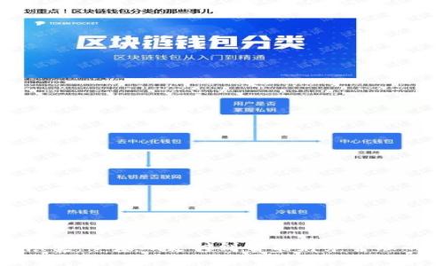 数字钱包的演变：从基础支付到智能财务管理的全景路线图