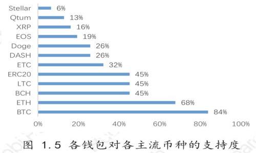 大陆区块链钱包的安全性对比：哪个最值得信赖？