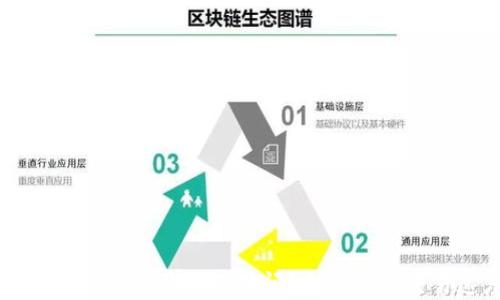 
TPWallet闪兑究竟需要多长时间？全面解读交易速度与流程