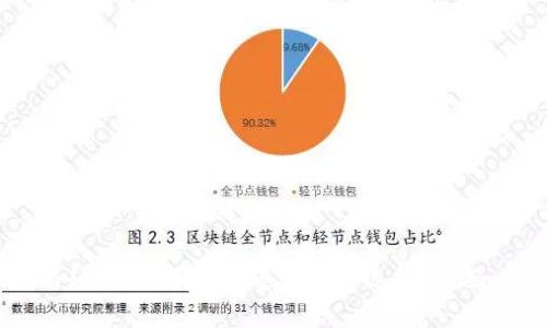 TPWallet与IM钱包：哪款更适合你的选择？全面比较与解析