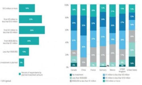 

全面解读数字货币合约钱包：功能、使用方法及安全性分析