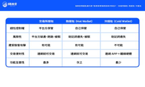 
tpwallet：一个安全可靠的比特币购买平台分析