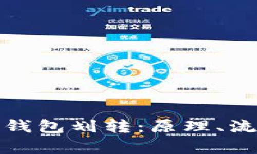 全面解析区块链钱包划转：原理、流程与安全性详解