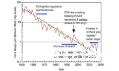 PT数字量化钱包：数字资产