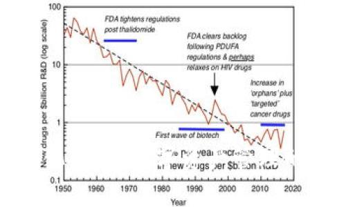 PT数字量化钱包：数字资产管理的未来之选