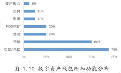 经济半小时：揭秘数字钱包的未来与趋势
