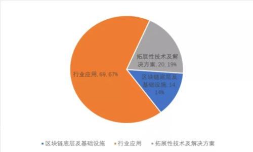 数字资产安宝冷钱包：您的安全数字资产保护专家